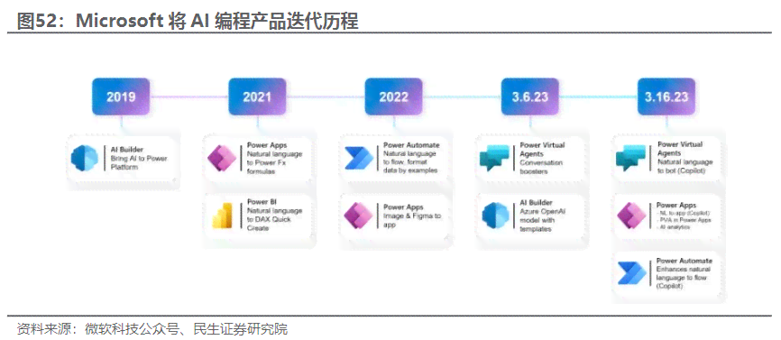 AI辅助编写：开题报告高效完成攻略