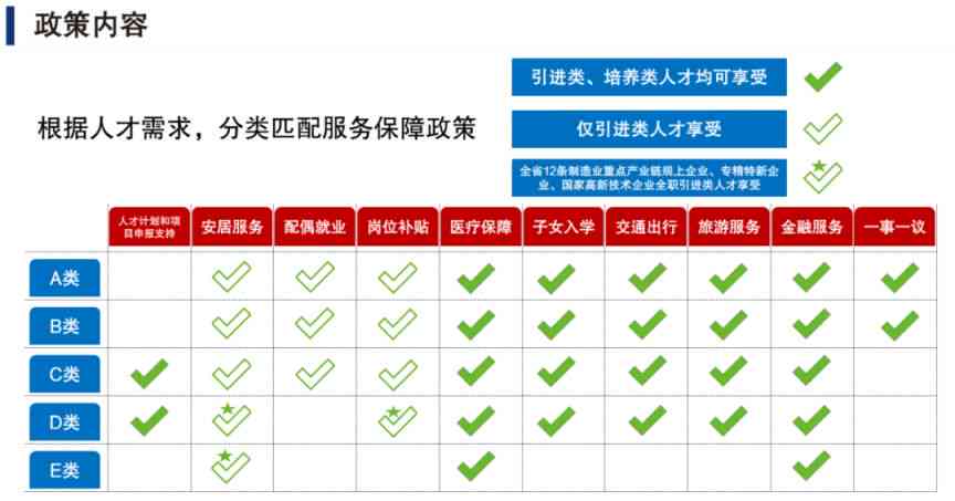 企业骨干人才认定全解析：标准、流程、材料及政策解读