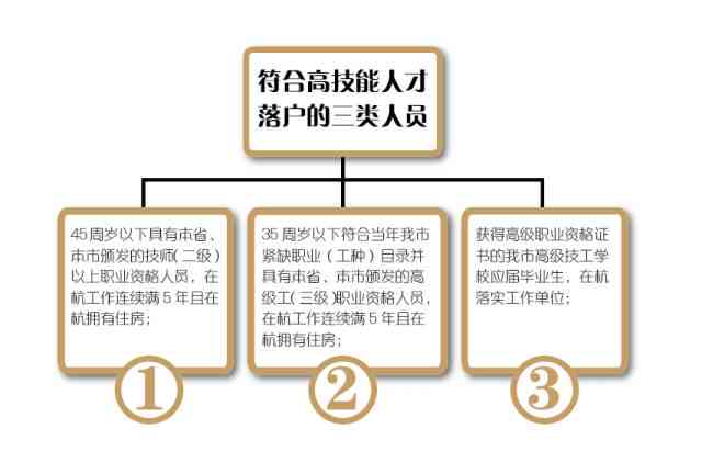 企业骨干人才认定全解析：标准、流程、材料及政策解读