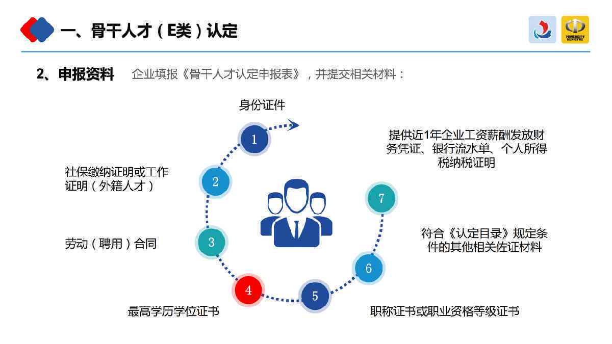 企业骨干人才认定全解析：标准、流程、材料及政策解读