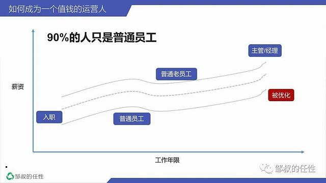 《骨干型员工：业绩考核指标、定义、标准、与普通员工区别及职责解析》