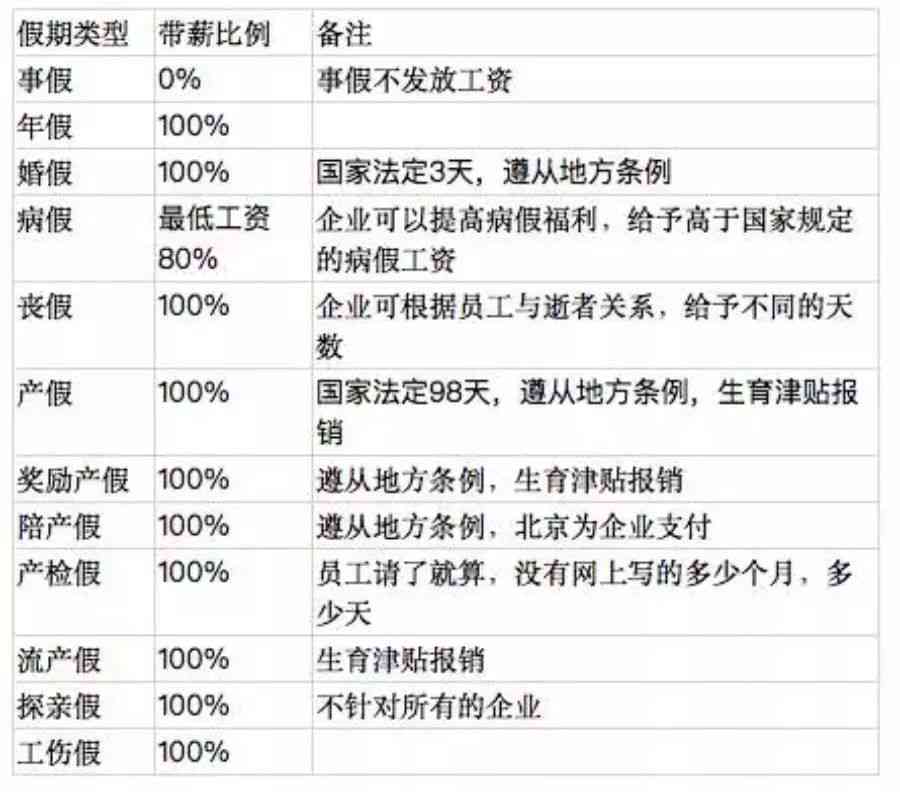 休假期间如何界定工作日与休息日：全面解析假期计算规则与劳动法规定