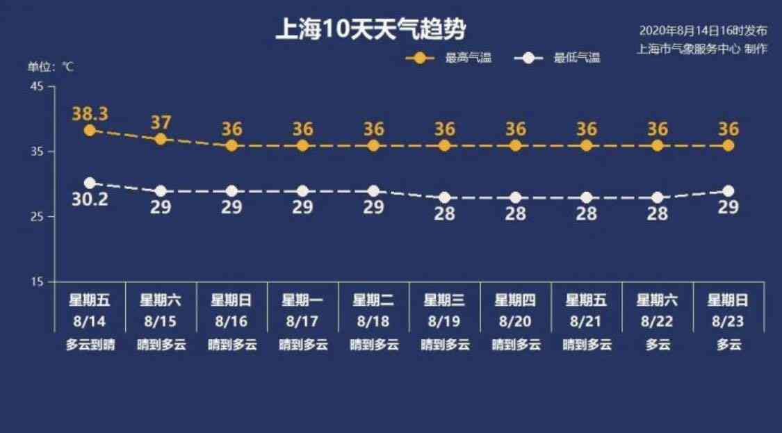 休假算工作时间吗：休假如何计算工作时长及工资，休假时间是否包含周末？