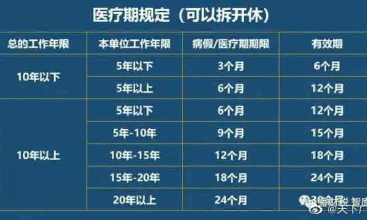 休假时间认定工伤标准是