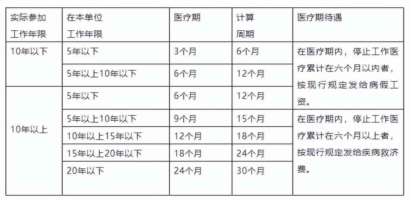 休假时间认定工伤标准是