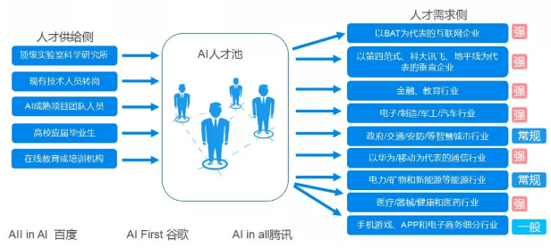AI创作原理是什么：含义、学专业及创作机制解析