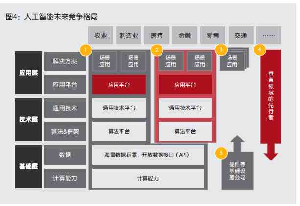 人工智能（AI）的核心功能与应用：全面解析AI能做什么及未来发展趋势