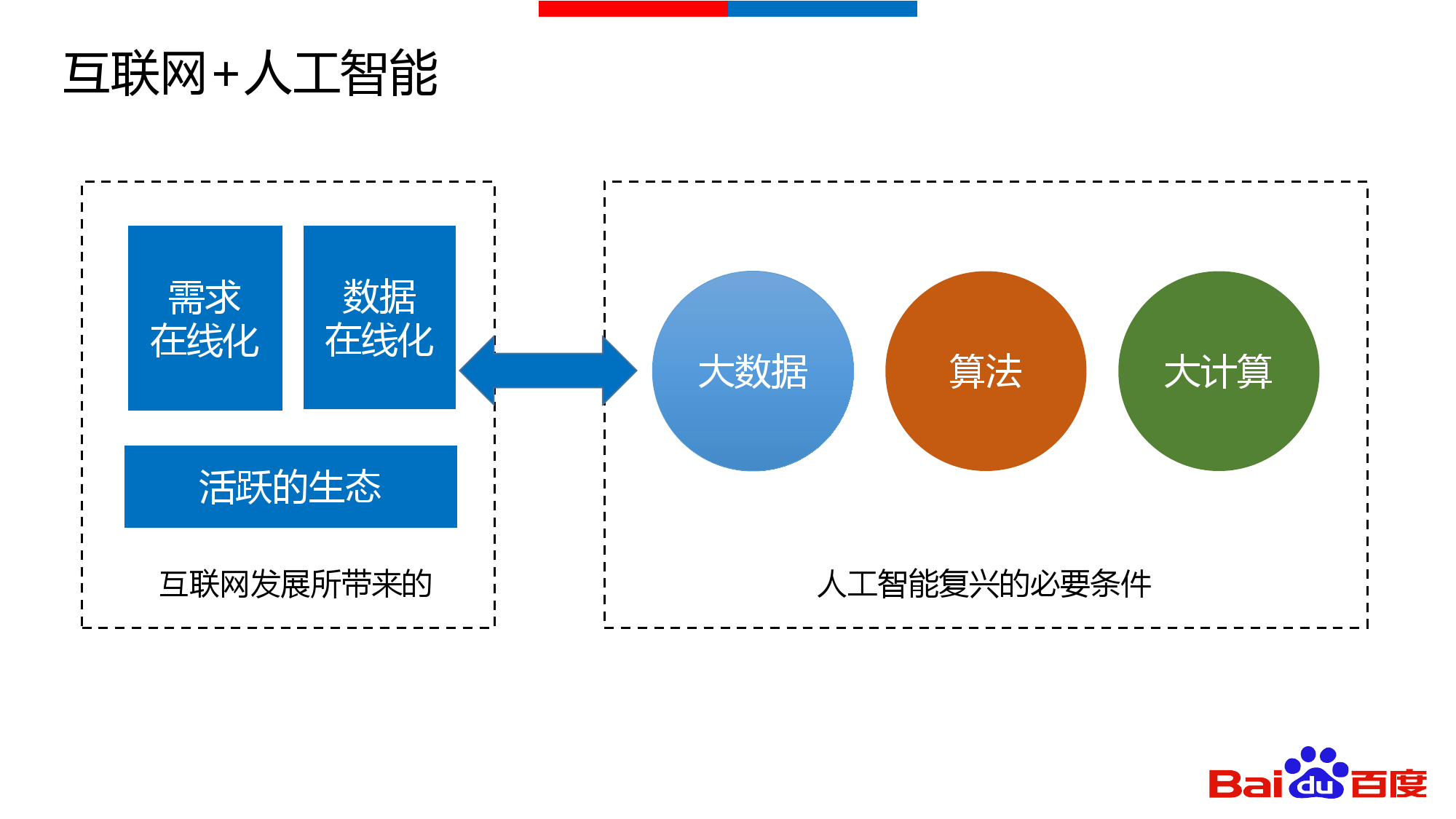 百度ai创作原理