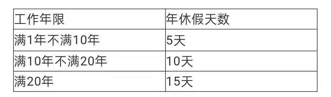 休息多少天了：探讨休息时长与正常休息标准