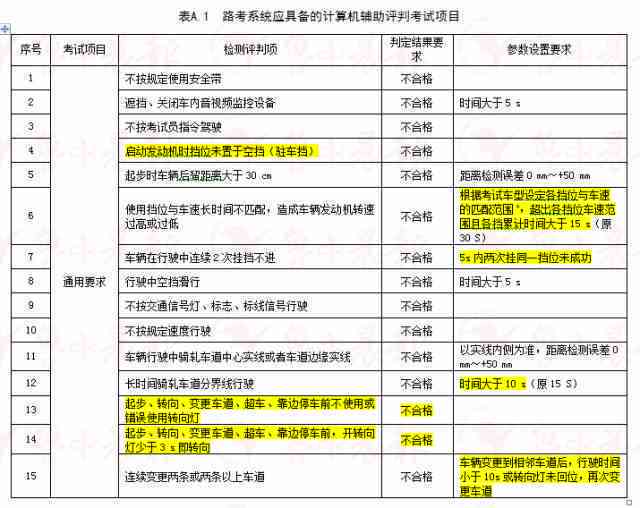 我国法定工作休息日具体规定及政策解读