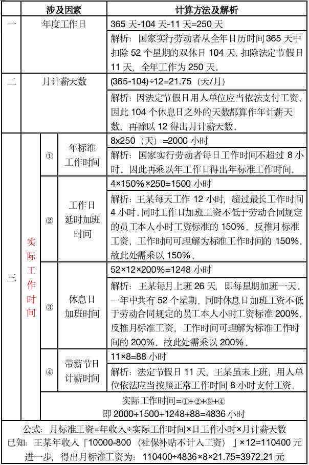 休息日加班工资标准与支付规定详解