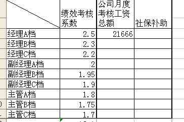 休息期间工作薪资计算方法及加班费标准详解