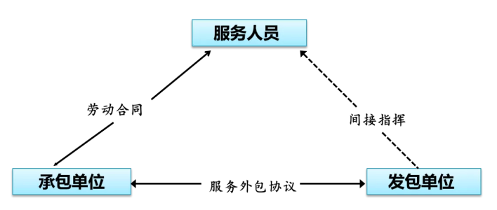 全方位解析：众包用工合作协议及法律风险防范指南