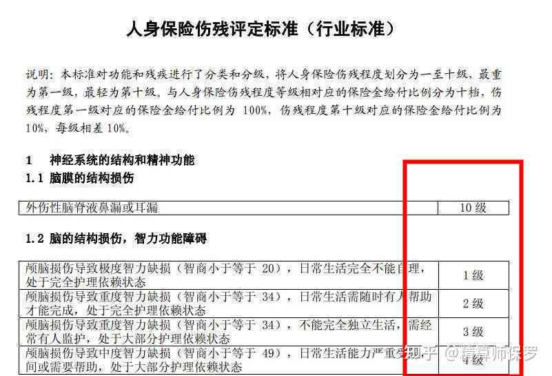 '全面保障众包骑手意外伤害伤残鉴定与补偿方案解读'