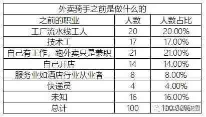 工伤认定：众包骑手意外伤害是否纳入工伤范畴探讨