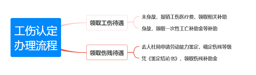 众包骑手能认定工伤吗