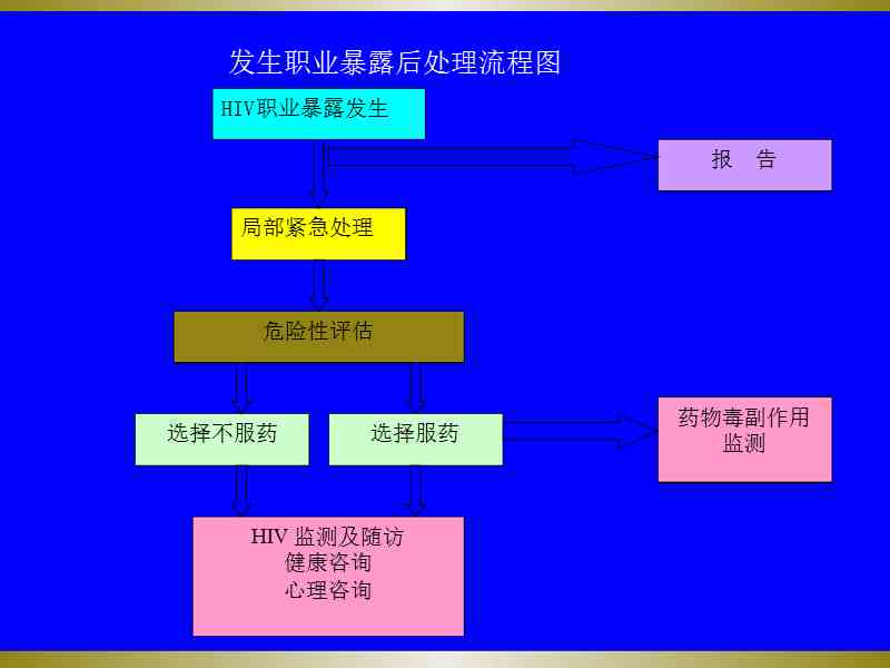 传染病职业暴露是否构成工伤：法律解读与案例分析