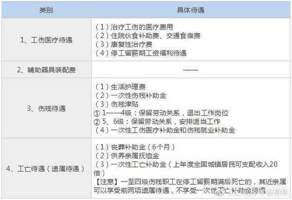 全面解读：传染病感染下的工伤认定与赔偿指南