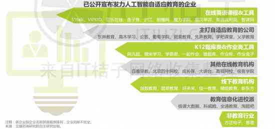 探索AI文案创作：揭秘智能化写作项目核心内容与功能