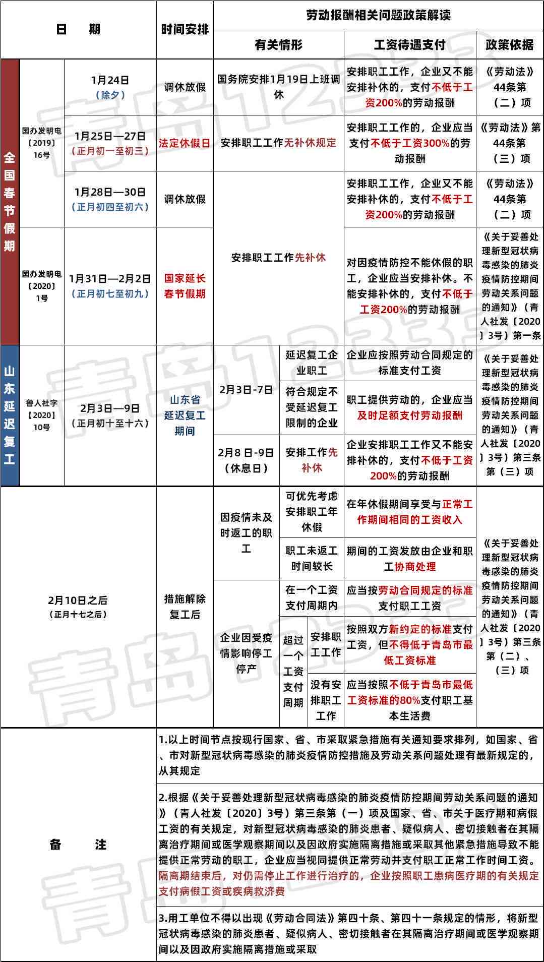 期间员工工资发放标准与政策解读