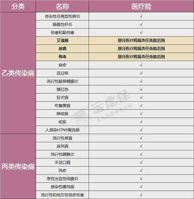 法定传染病赔偿细则与补偿标准解读