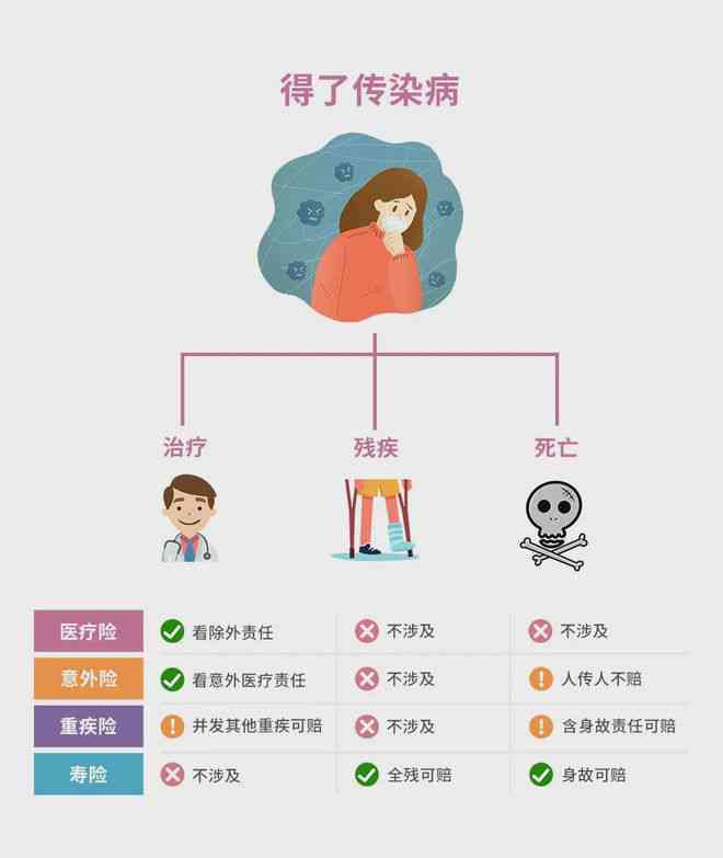 法定传染病赔偿细则与补偿标准解读