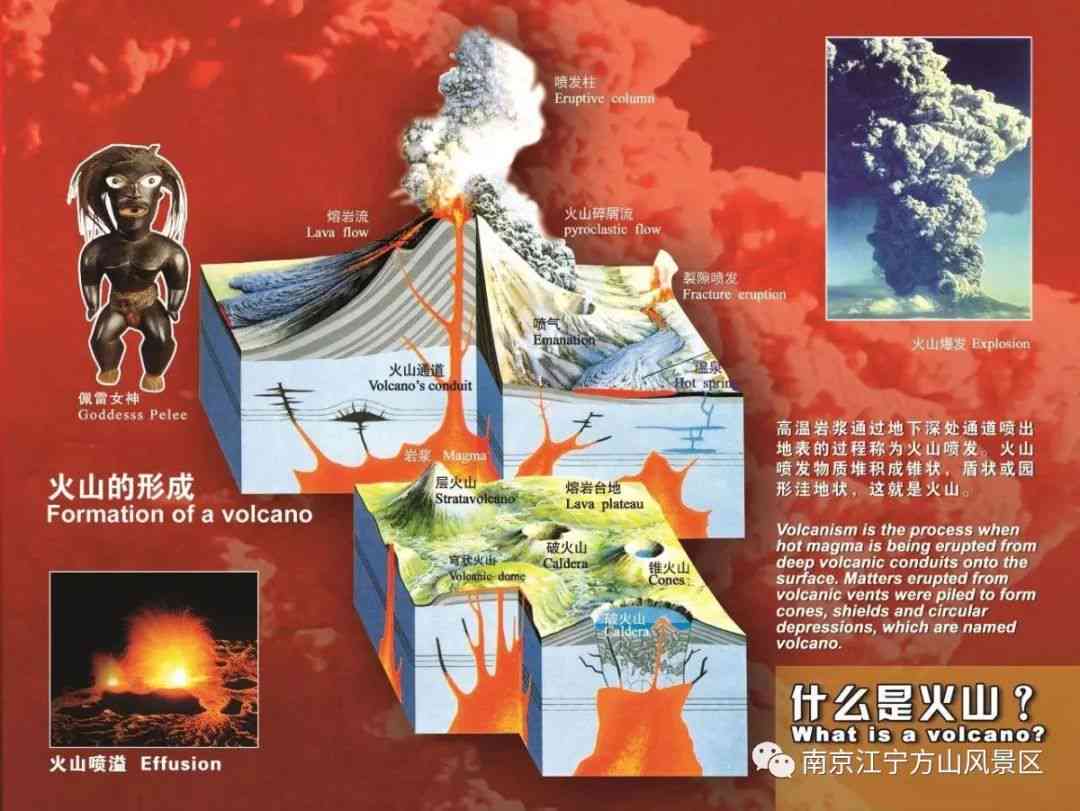 火山形成、类型、活动特点及影响：全方位解读火山相关知识