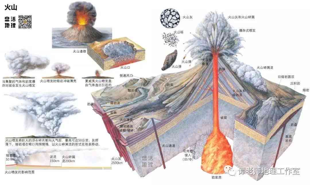 火山形成、类型、活动特点及影响：全方位解读火山相关知识