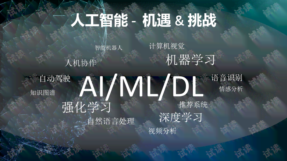 智能AI高效撰写创意文案解决方案