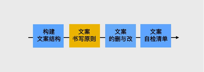 全方位掌握故事文案撰写技巧：从构思到发布，解决所有相关问题