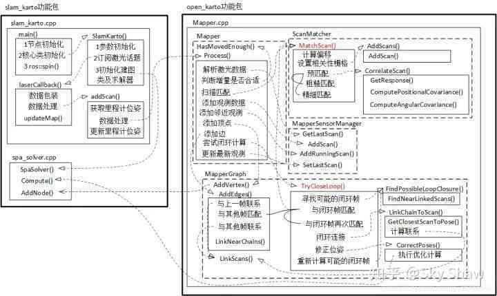 揭秘AI写作全流程：原理、技术与应用，深度解析AI写作工具如何助力高效创作