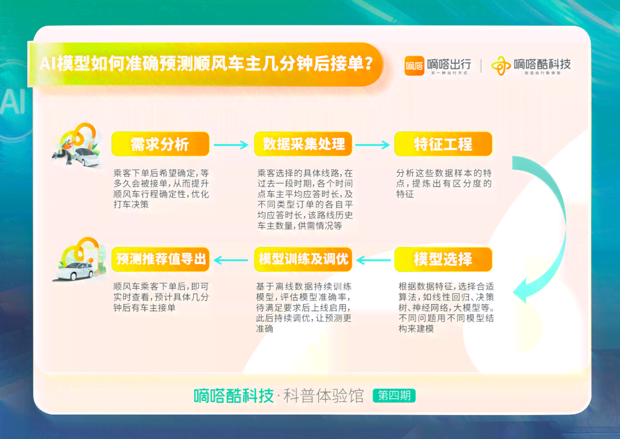 揭秘AI写作全流程：原理、技术与应用，深度解析AI写作工具如何助力高效创作