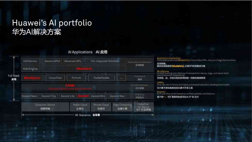 华为AI产品全解析：全面覆、应用场景与用户指南