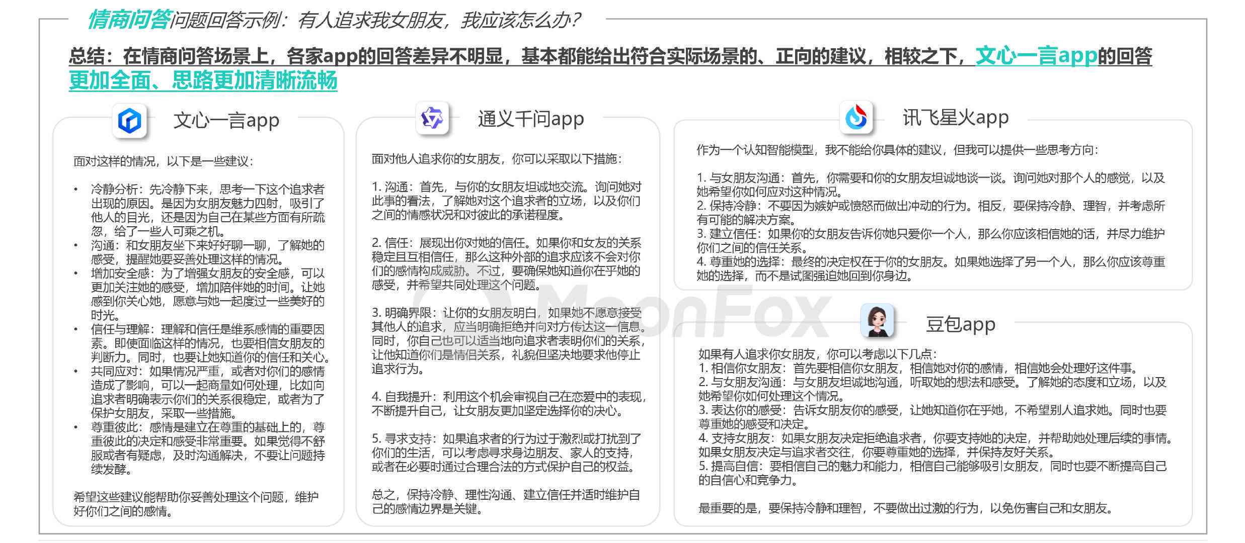 2023年度AI写作软件与小程序大盘点：功能对比、优缺点分析及用户评价汇总