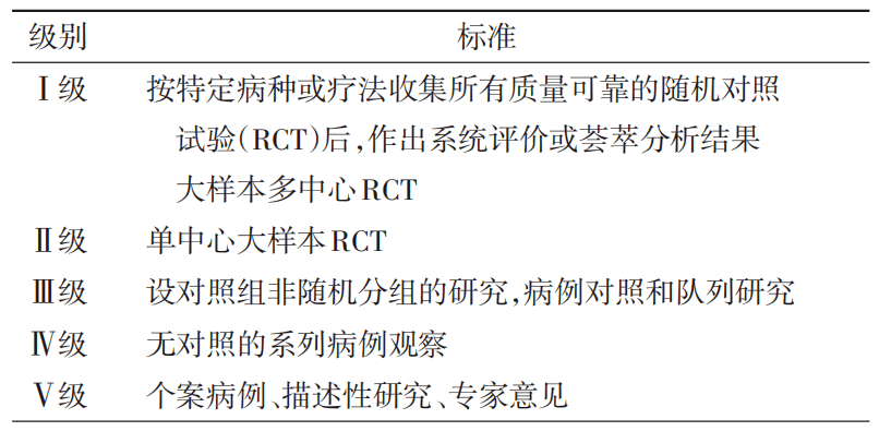 工伤神经损伤等级认定标准及事故级别划分