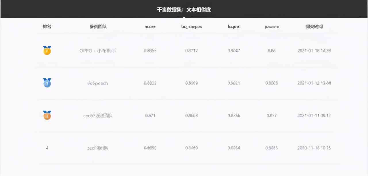 探索兼容小布AI创作的智能设备清单