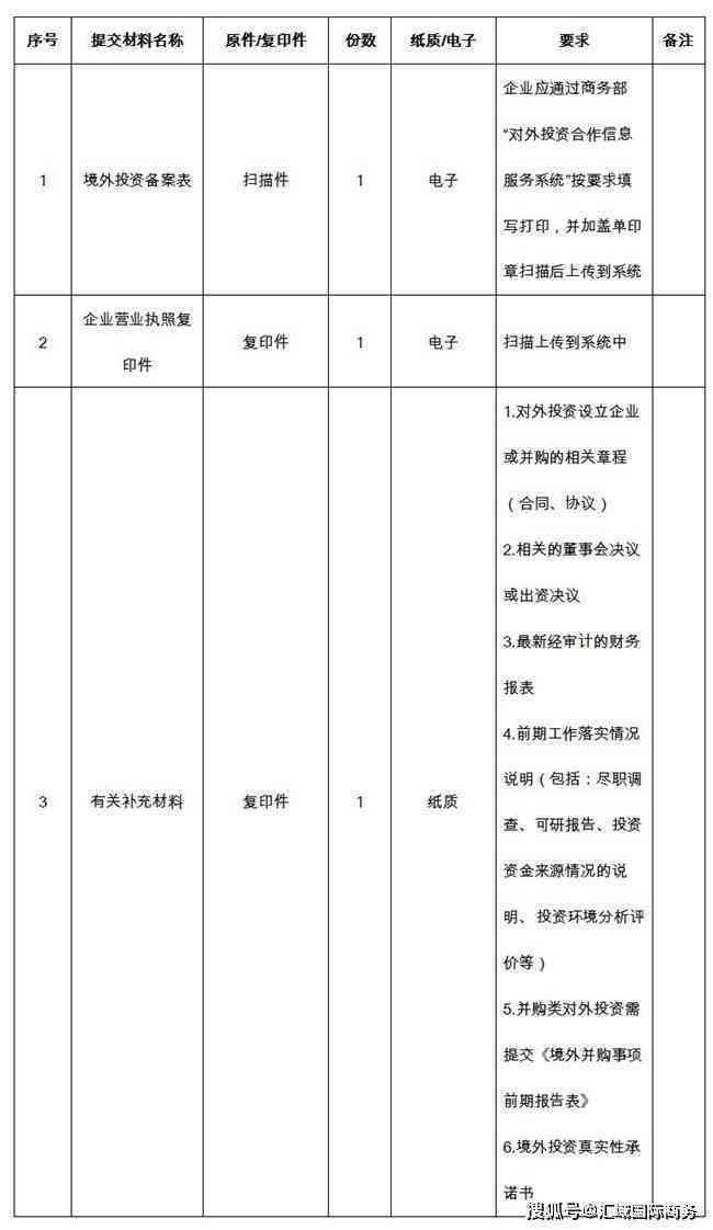 详尽指南：实小编检测报告编制所需资料清单与全面解析