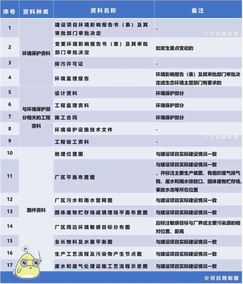 详尽指南：实小编检测报告编制所需资料清单与全面解析