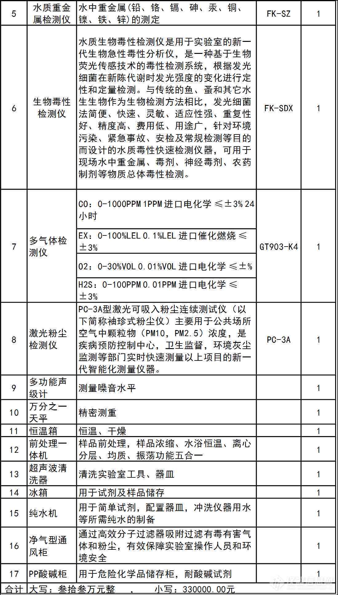 详尽指南：实小编检测报告编制所需资料清单与全面解析