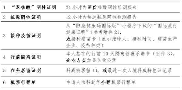 详尽指南：实小编检测报告编制所需资料清单与全面解析