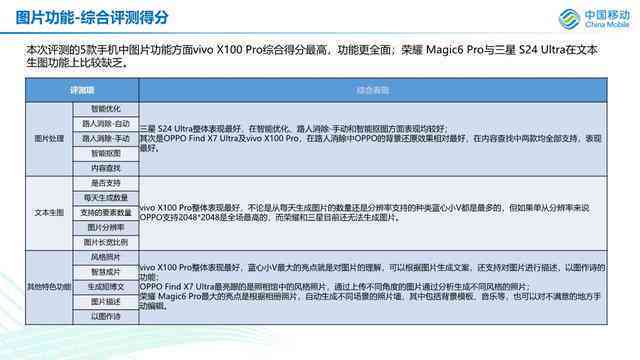 ai模型检测报告需要什么资料