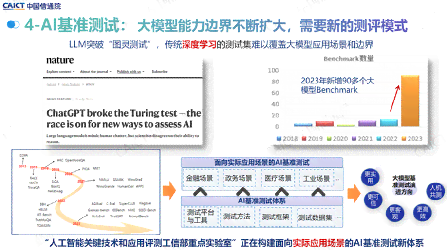 ai模型检测报告需要什么资料