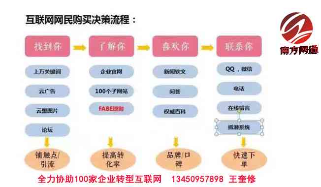 阿里创意文案一站式服务平台：全方位解决推广与内容营销需求