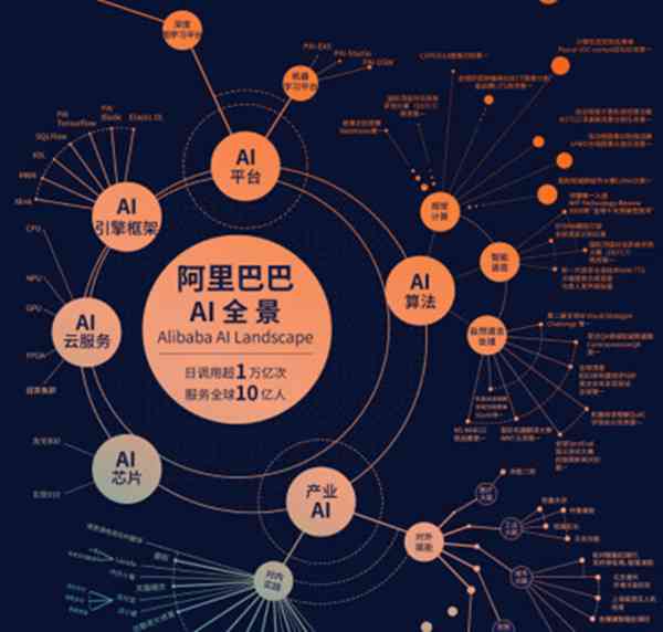 阿里只能ai文案