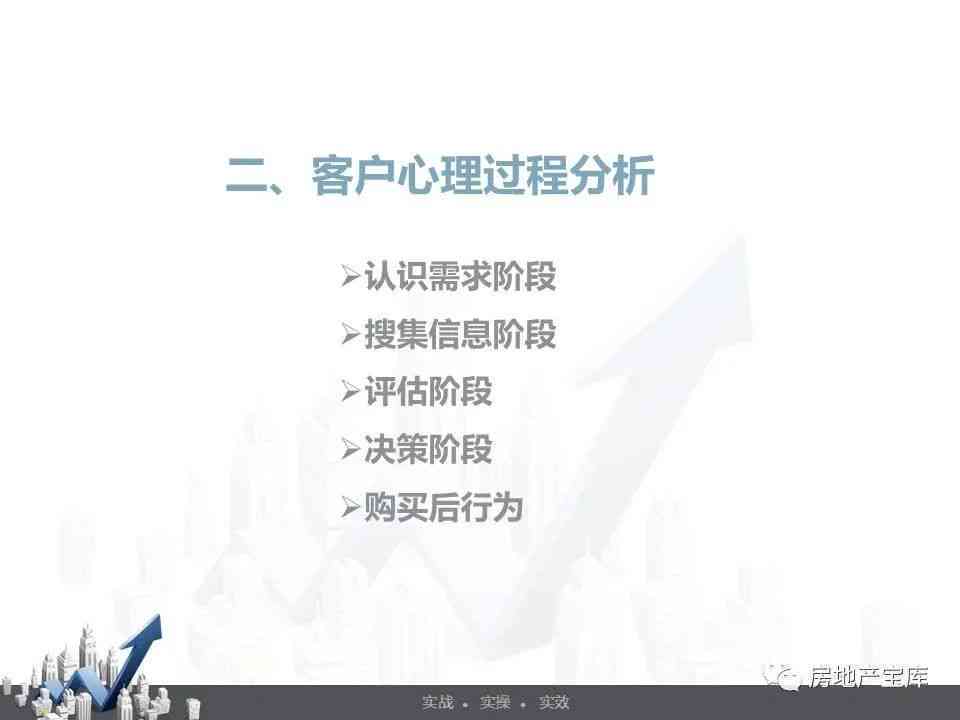精准房产销售话术攻略：高效促成交易的沟通技巧与实践