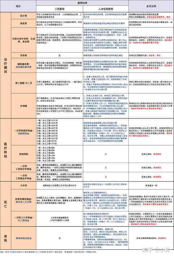 工伤、伤病、职业病：全方位解析认定标准与差异对比