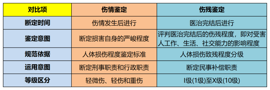伤与病认定：伤病认定书结论及结果时长概述