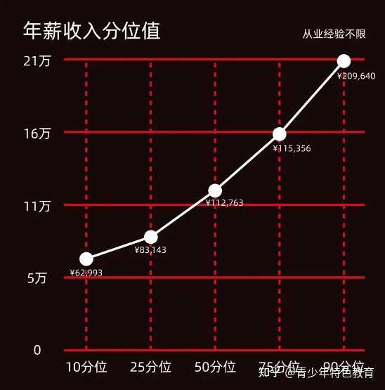 影视编剧薪资水平如何：揭秘剧本创作行业的收入状况