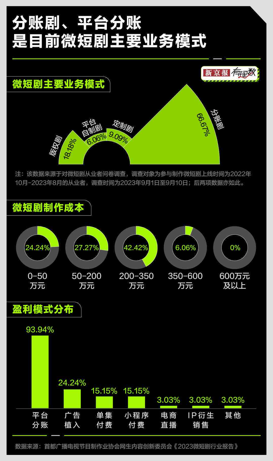 影视编剧薪资水平如何：揭秘剧本创作行业的收入状况