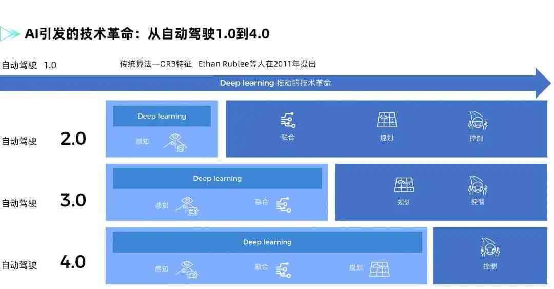 智能AI驱动下的自动创作革命